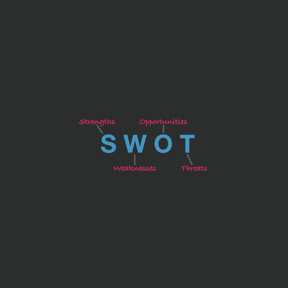 SEO’da SWOT Analizi Nasıl Yapılır?